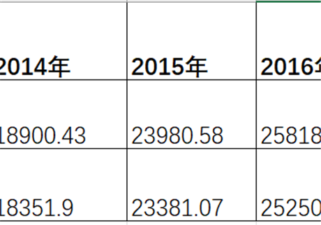X光安檢機(jī)的行業(yè)發(fā)展趨勢(shì)